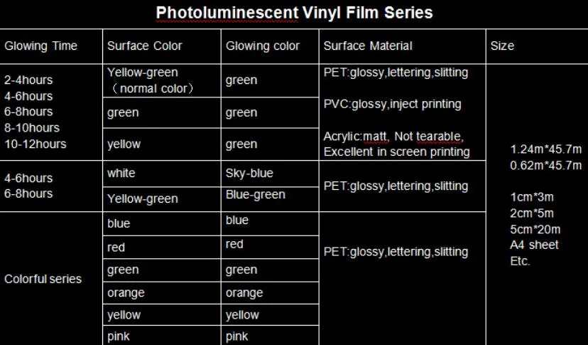 Glow in The Dark Film Adhesive Printable 2 Hours Available Photoluminescent Vinyl Film